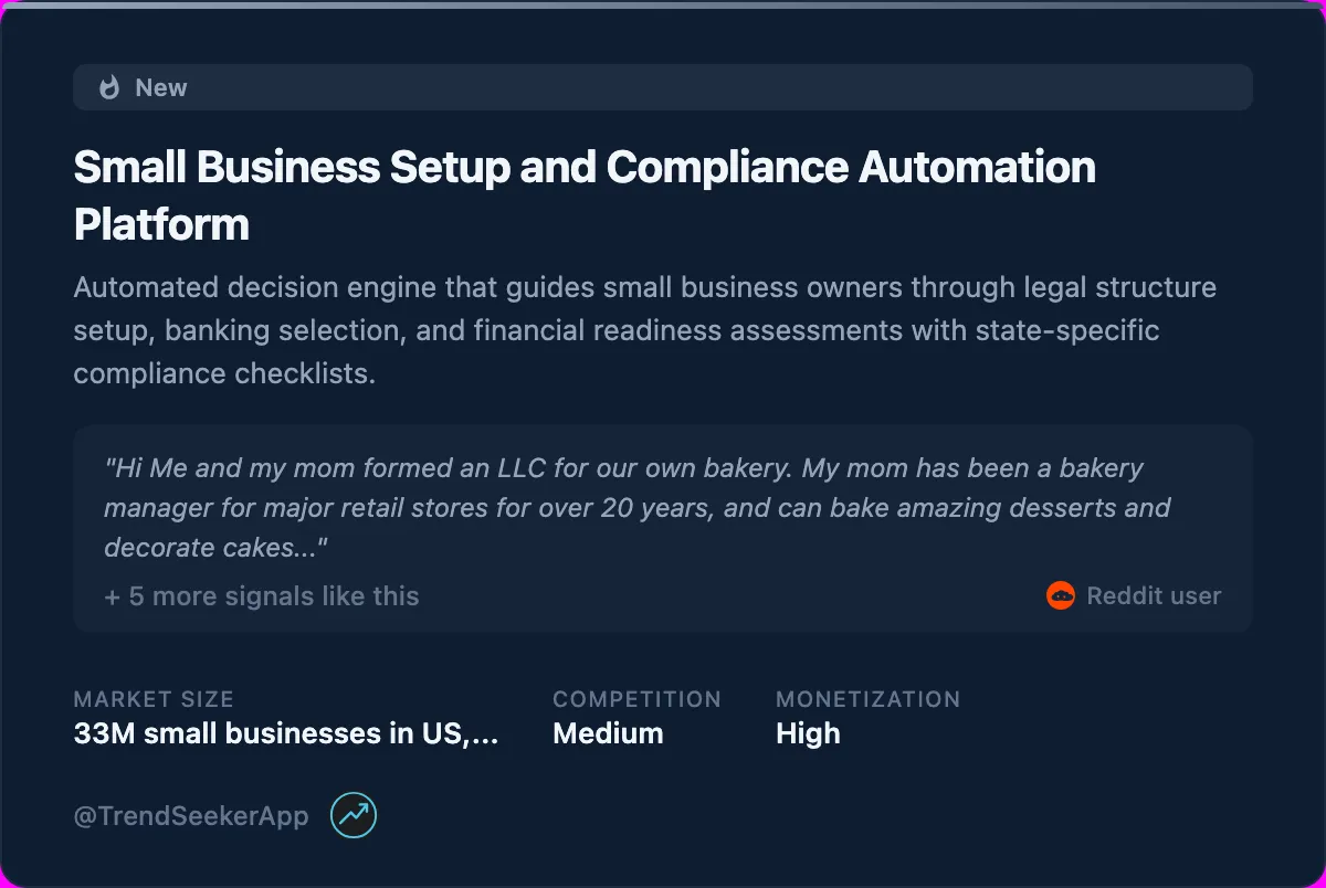 Idea card: Small Business Setup and Compliance Automation Platform - validated business idea