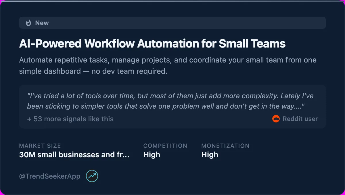 Idea card: AI-Powered Workflow Automation for Small Teams - validated business idea from Reddit