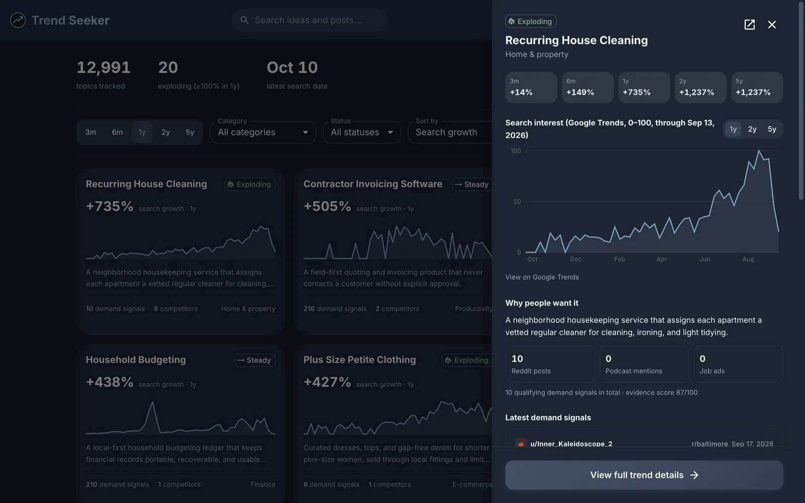 Trend Seeker topic panel for recurring house cleaning showing growth tiles, a 1-year Google Trends chart, and demand signal counts by source