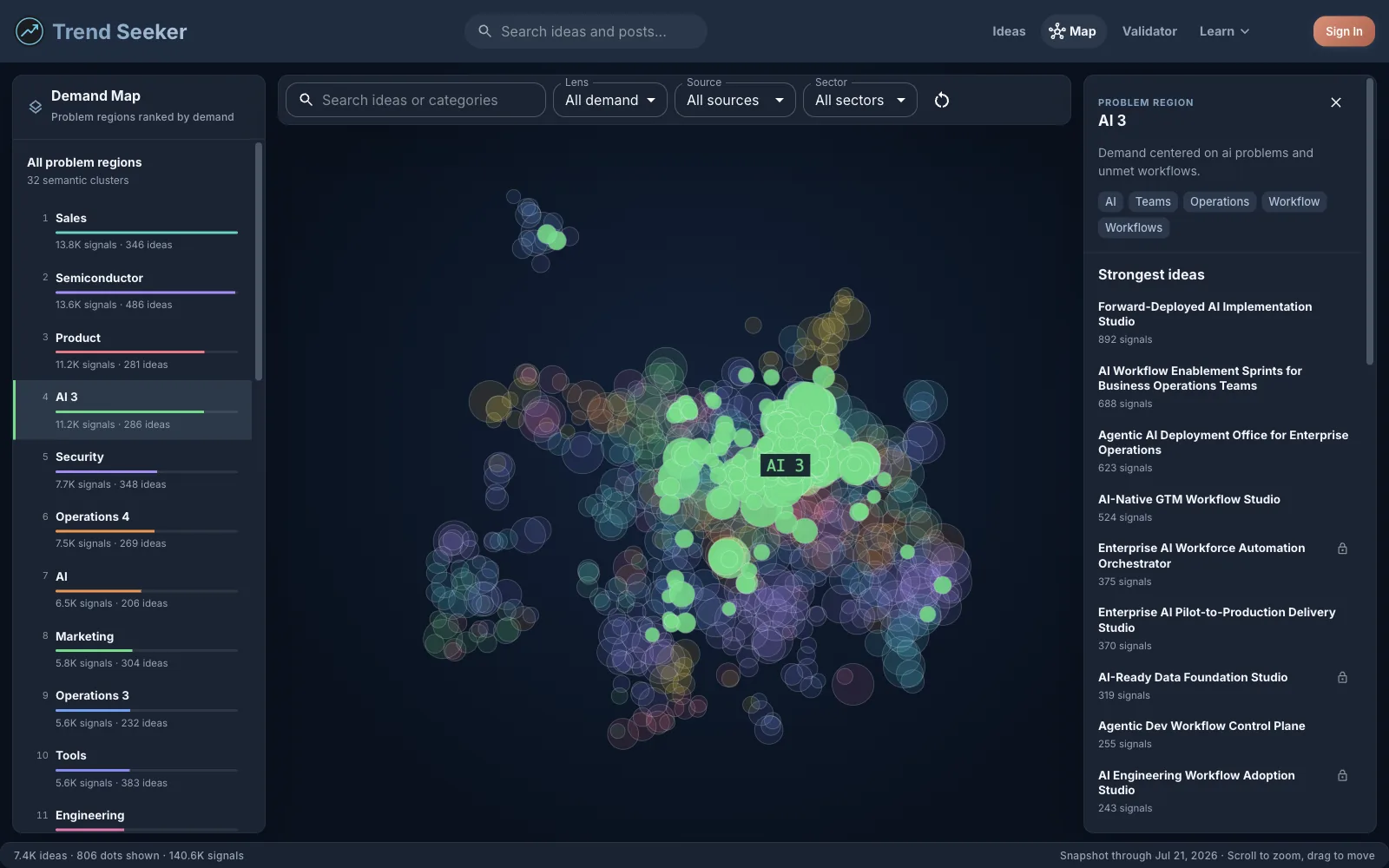 Trend Seeker Demand Map with the AI Gaps 3 problem region selected and its strongest ideas listed
