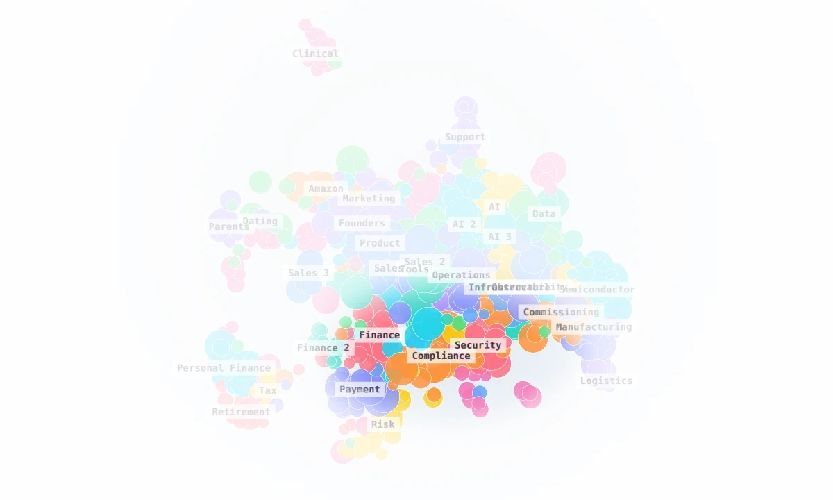 Trend Seeker Demand Map with surrounding regions faded to highlight the Compliance problem region beside Security in the August 3, 2026 snapshot