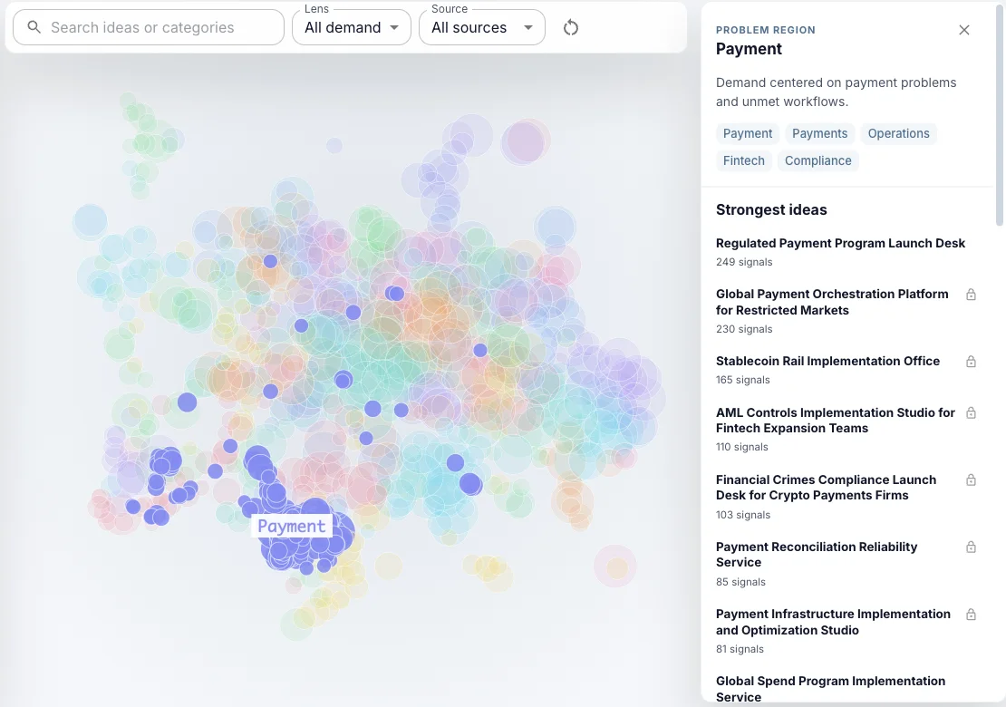 Trend Seeker Demand Map with the Payment region selected in saturated blue, every other region faded, and the Payment strongest-ideas panel visible