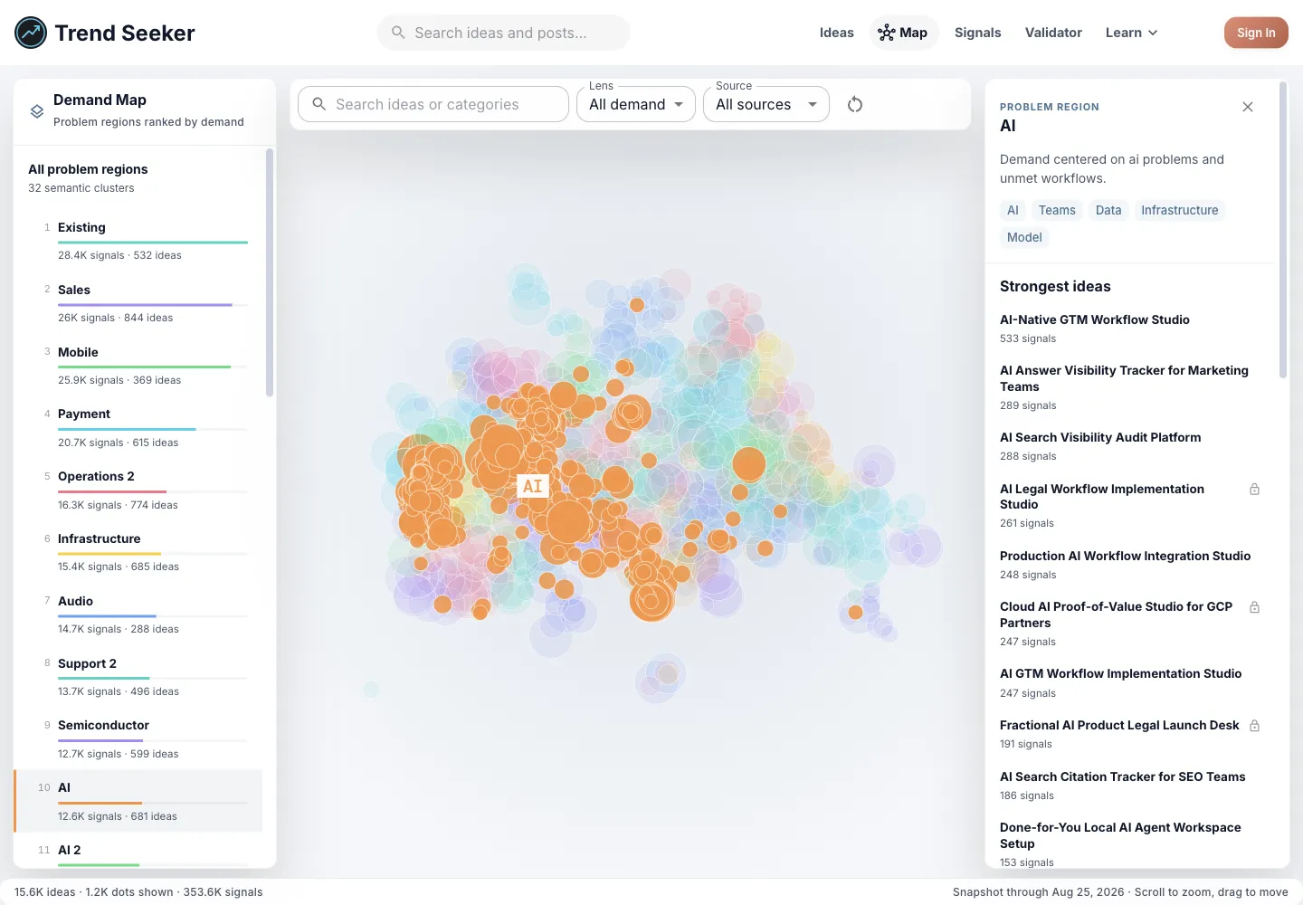 Trend Seeker research view with the AI problem region selected and source-backed opportunities listed beside it