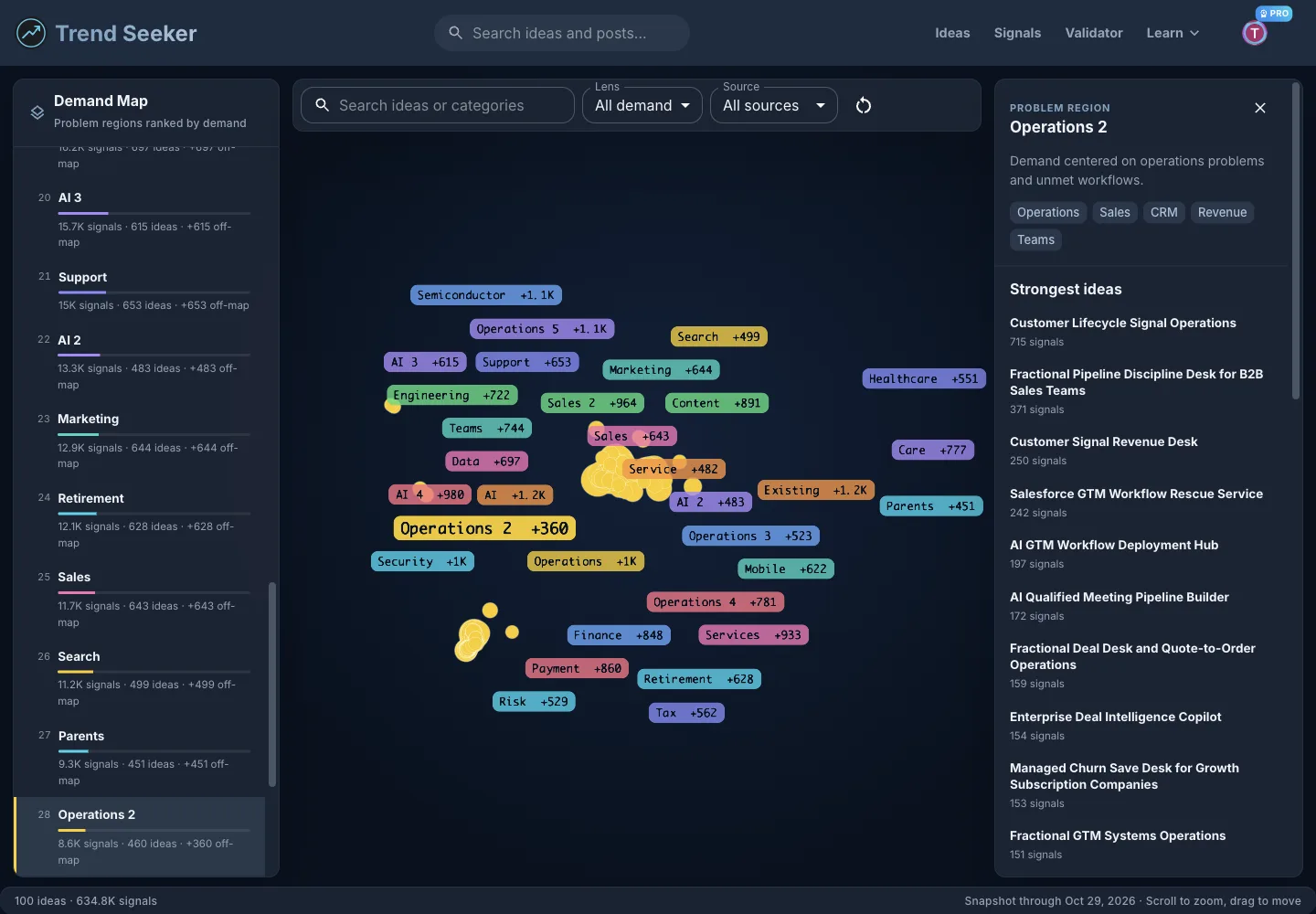 Trend Seeker Demand Map with Operations Gaps 2 selected for the Automation opportunity brief