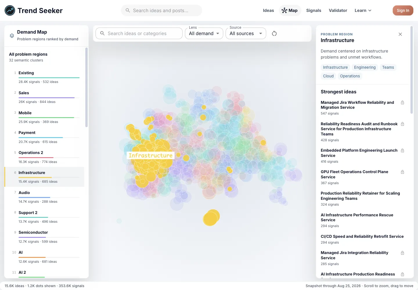 Trend Seeker Demand Map with Infrastructure Gaps selected for the Developer Tools opportunity brief