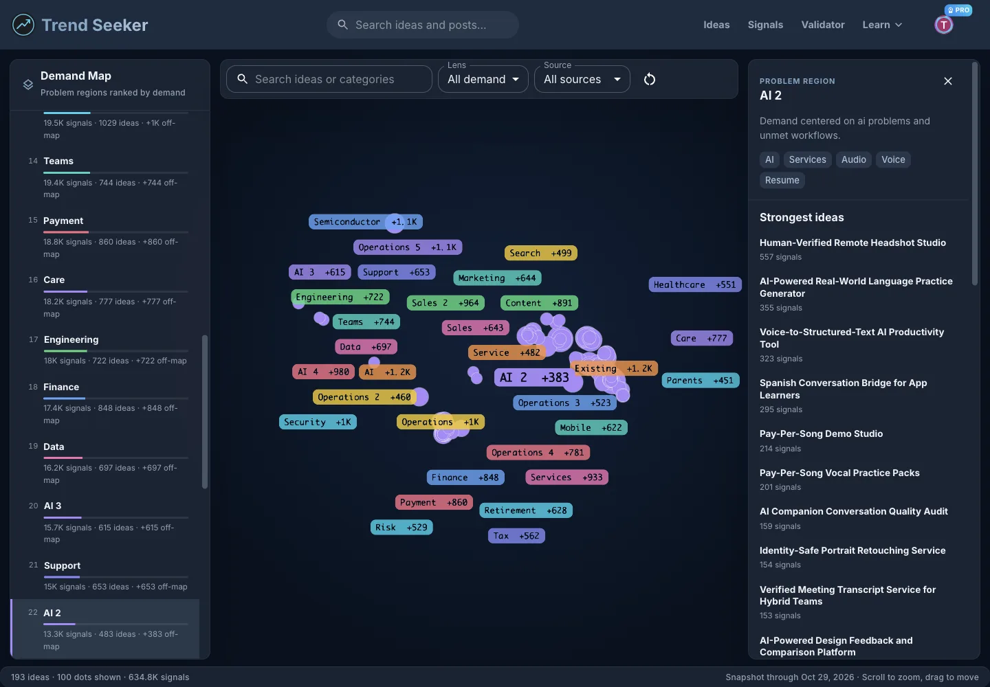 Trend Seeker Demand Map with AI Gaps 2 selected for the Education and EdTech opportunity brief