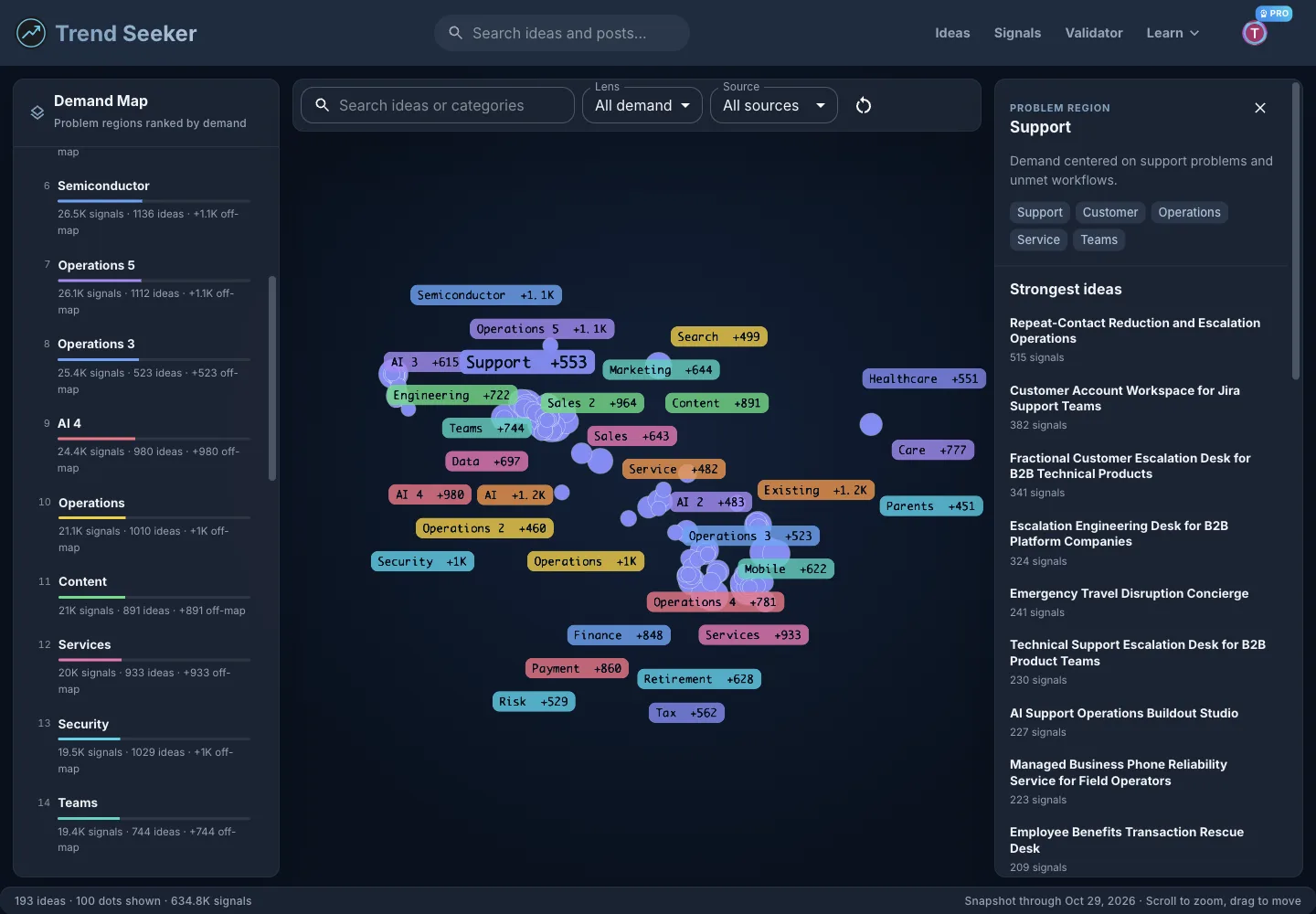Trend Seeker Demand Map with Support Gaps selected for the SaaS opportunity brief